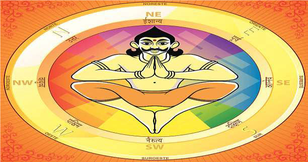 Vastushastra - Kanishtha Sahayak   वास्तु शास्त्र - कनिष्ठ सहायक